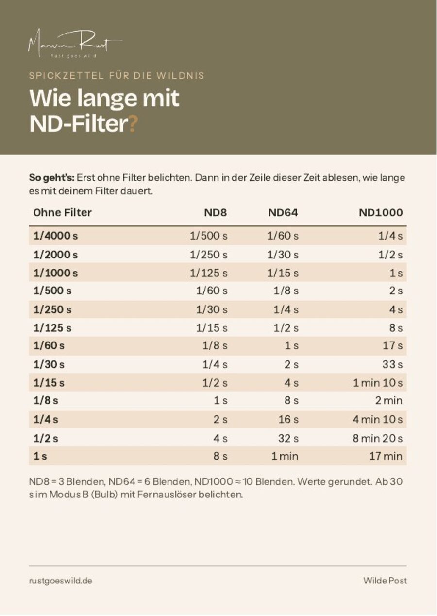 Vorschau des Spickzettels für die Wildnis mit ND-Filter-Tabelle